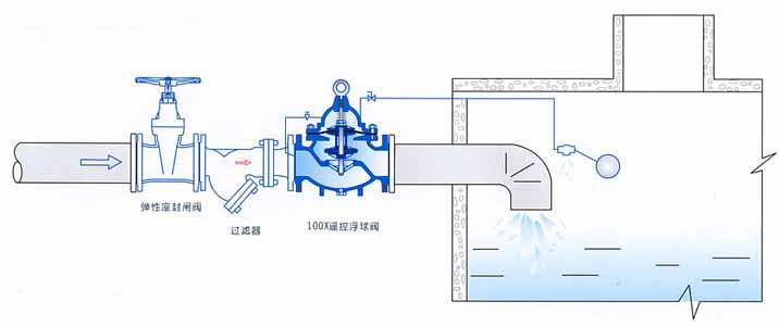 100X遥控浮球阀安装示意图