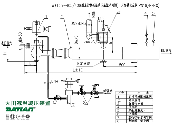 第四代减温减压装置系列图