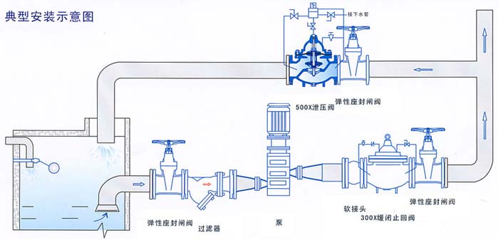 安装示意图