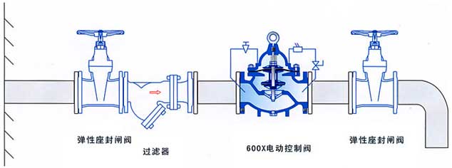 600X电动控制阀结构示意图