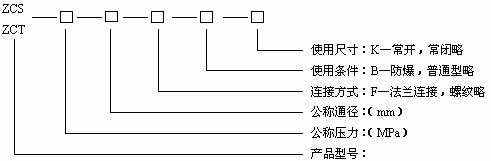 ZCT电磁阀型号规格说明