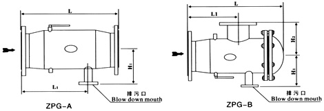 ZPG-A/B自动排渣