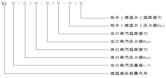 减温减压装置 型号编制