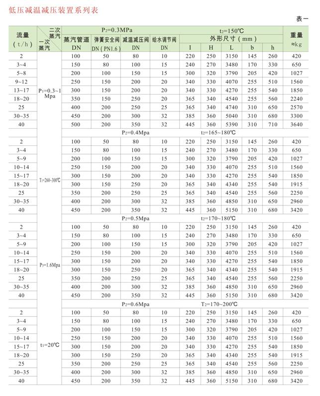 减温减压装置 低、中压减温减压装置系列图