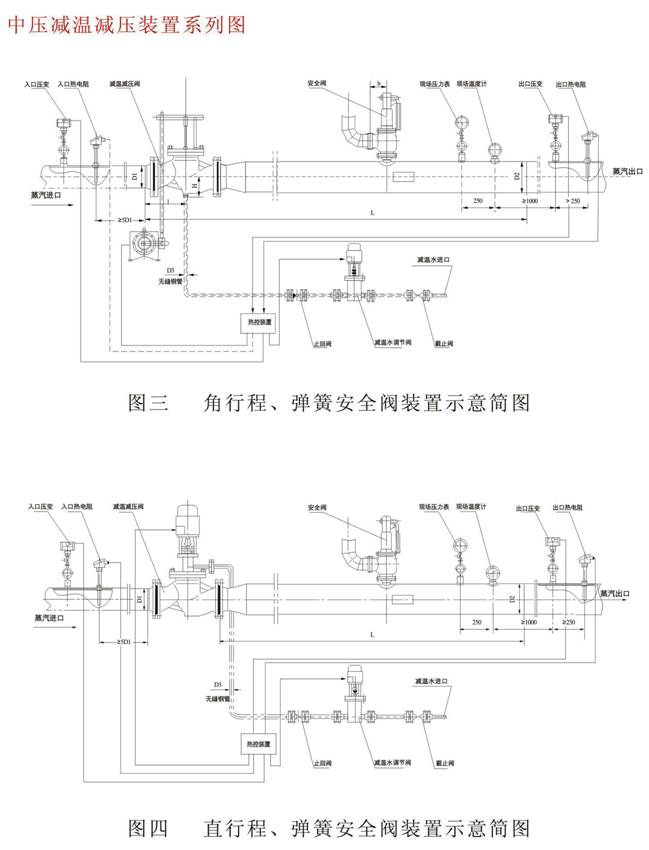 减温减压装置 低、中压减温减压装置系列图