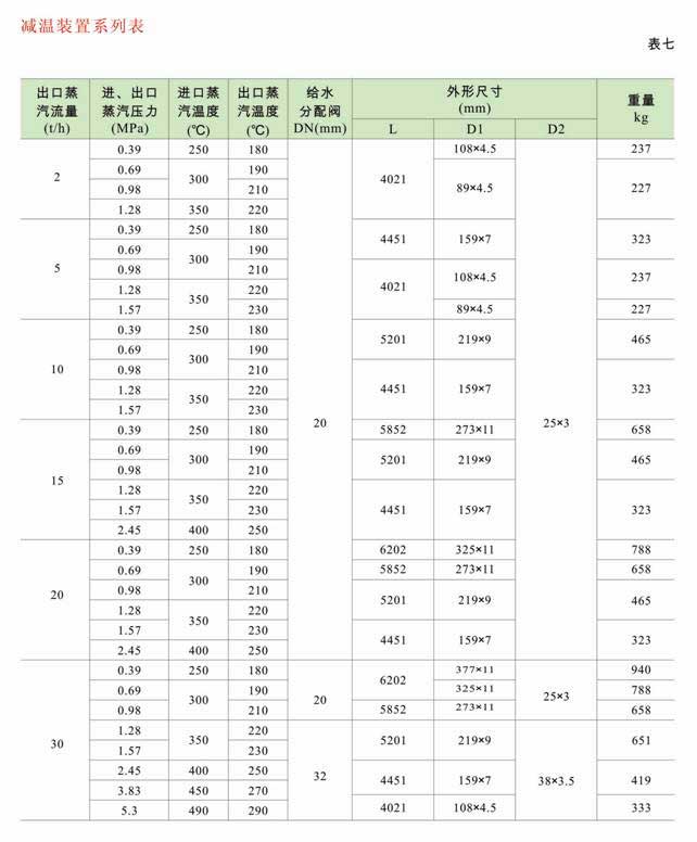 减温减压装置 低、中压减温减压装置系列图