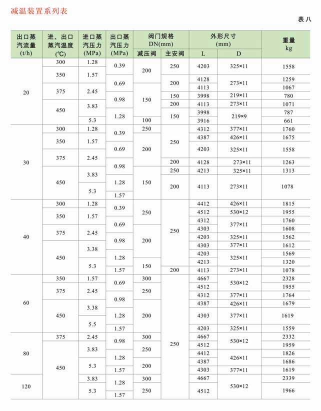 减温减压装置 低、中压减温减压装置系列图