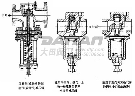 直接作用波纹管式减压阀结构图