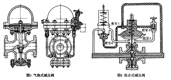 减压阀的工作原理