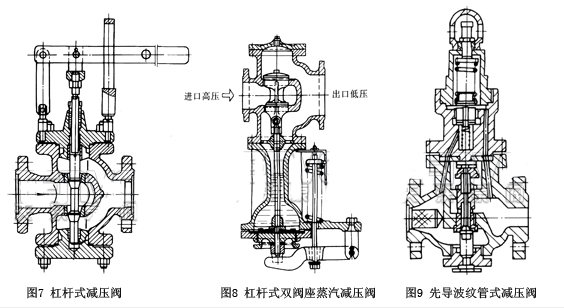 减压阀的工作原理