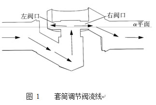 图 1 套筒调节阀流线