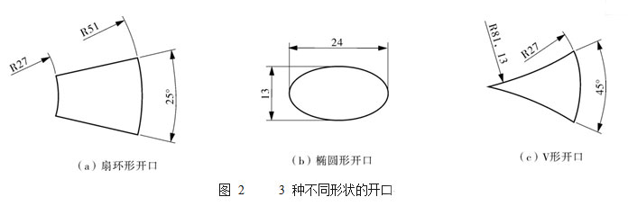 图 2  3 种不同形状的开口