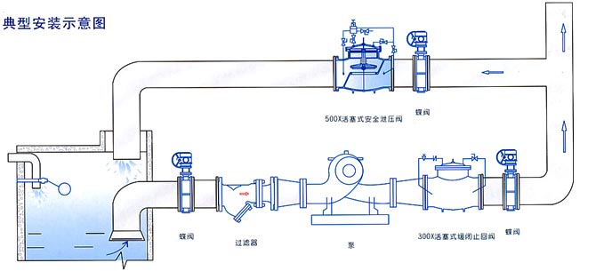 500X活塞式安全泄压阀安装示意图