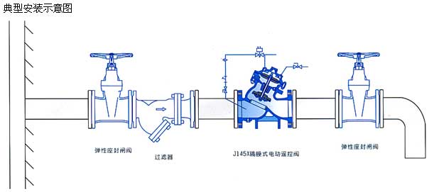 J145X隔膜式电动遥控阀安装示意图