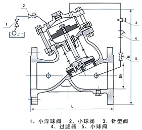 BYH103X活塞式遥控浮球阀结构示意图