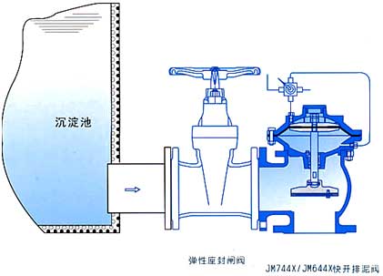 JM644X气动角式快开排泥阀安装示意图