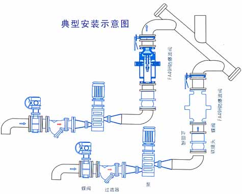 FA49H防爆波阀安装示意图