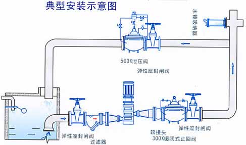 气囊活塞式水锤吸纳器安装示意图