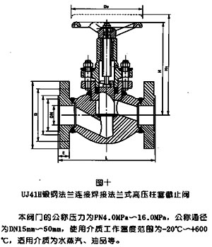 锻钢高压柱塞截止阀UJ41Y(H)结构示意图