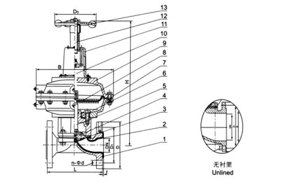 EG641F(无衬里)、EG641Fs(衬氟塑料)气动隔膜阀(带手操往复型)