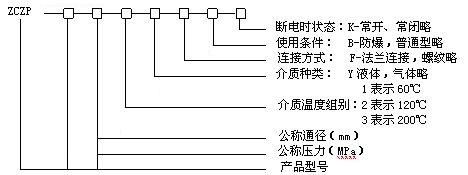 ZCZP系列蒸汽电磁阀型号意义