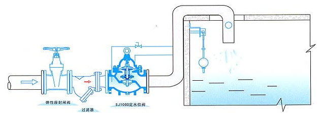 100D定水位阀安装示意图