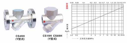 CS19H-16(25,40)C热动力式(圆盘式)(Y型)疏水阀