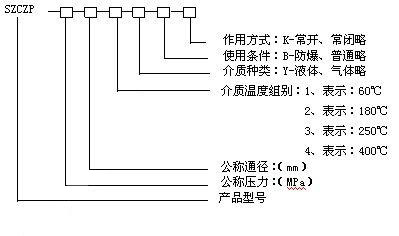 SZCZP系列高温电磁阀