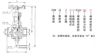 GMJ11F 高密封取样阀